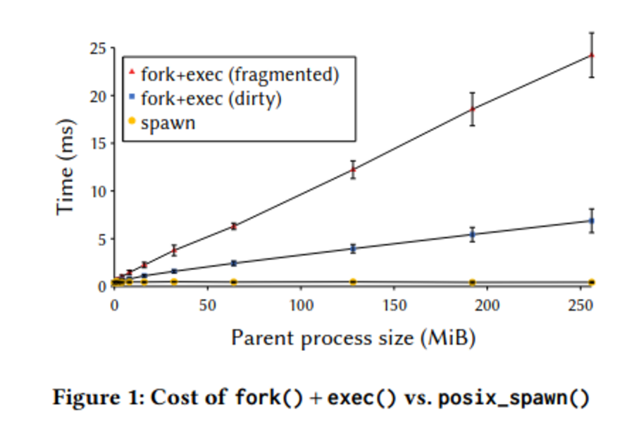fork.png